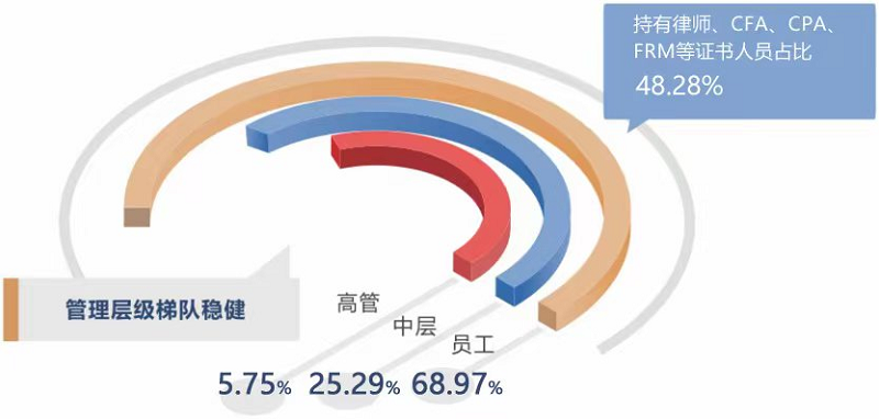 全网担保网_image574