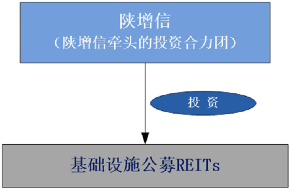 全网担保网_项目9663