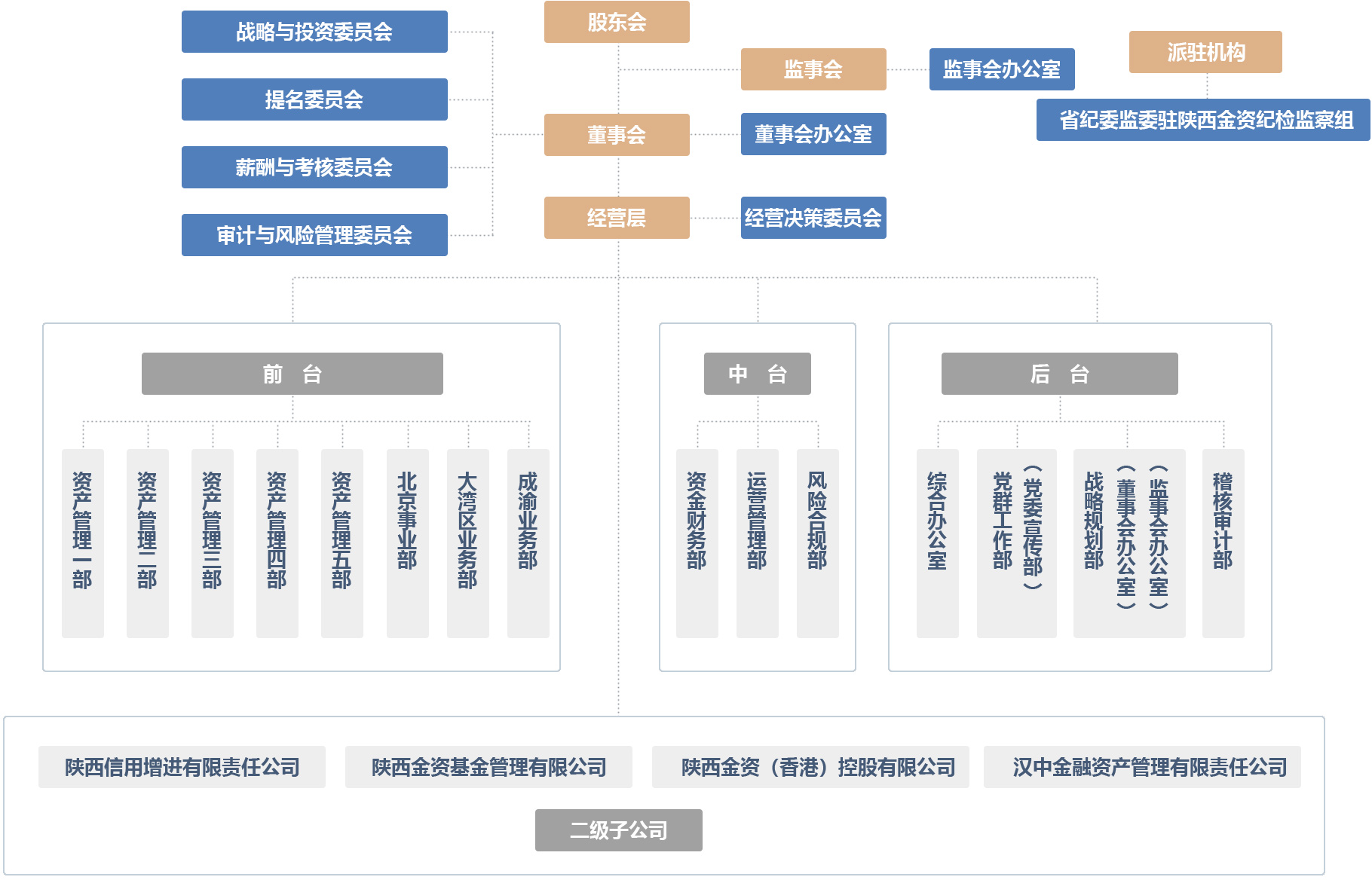 全网担保网_产品3467